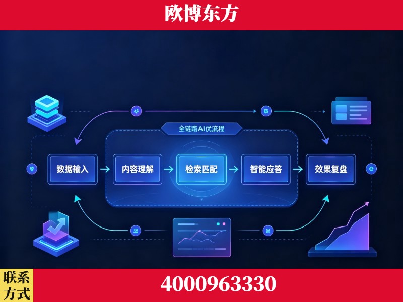 杭州-领先布局：于2024年初开启GEO业务的公司
